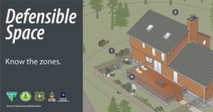 Illustration of the different defensible space zones around a home with the text "Defensible space zones.""