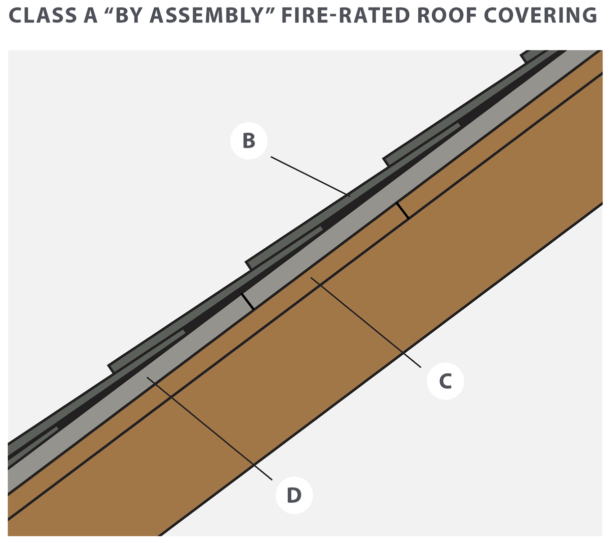 LWF_Fire-Rated-Roof-Covering