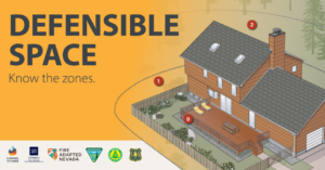 This is a graphic image with a demonstration of defensible space zones around a home with the text stating "Defensible Space, know the zones". 